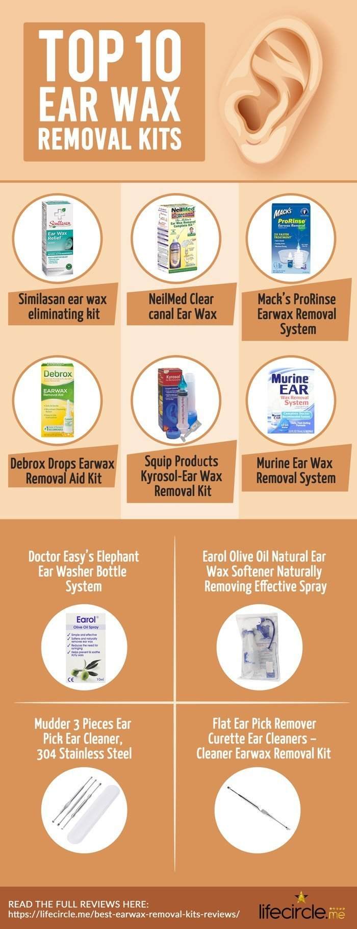 Top 10 ear wax removal kits