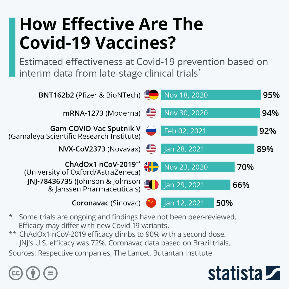Comparing the COVID19 Vaccines Treat n Heal